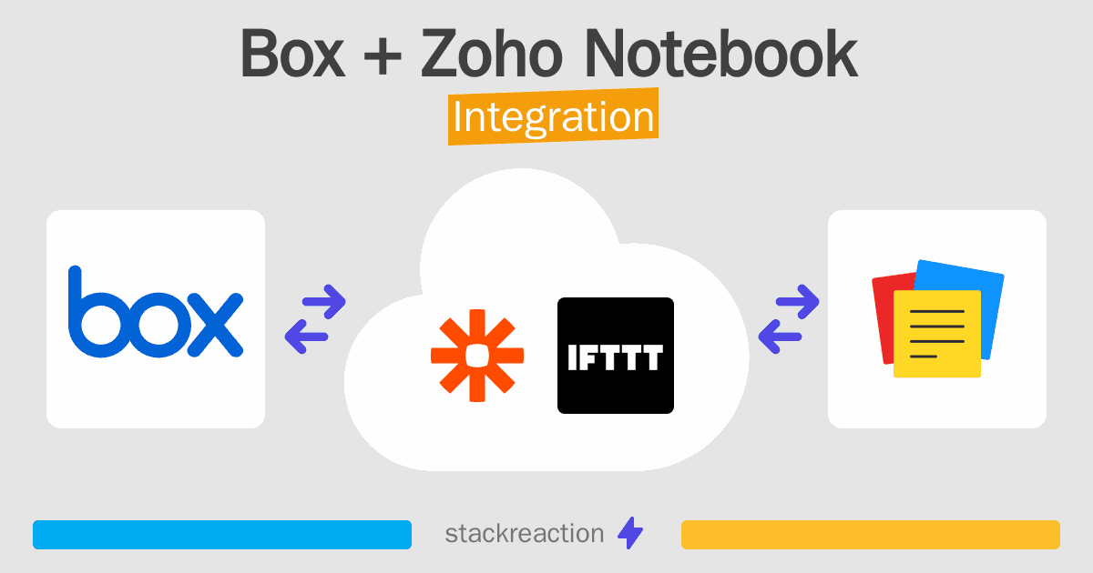 Box and Zoho Notebook Integration