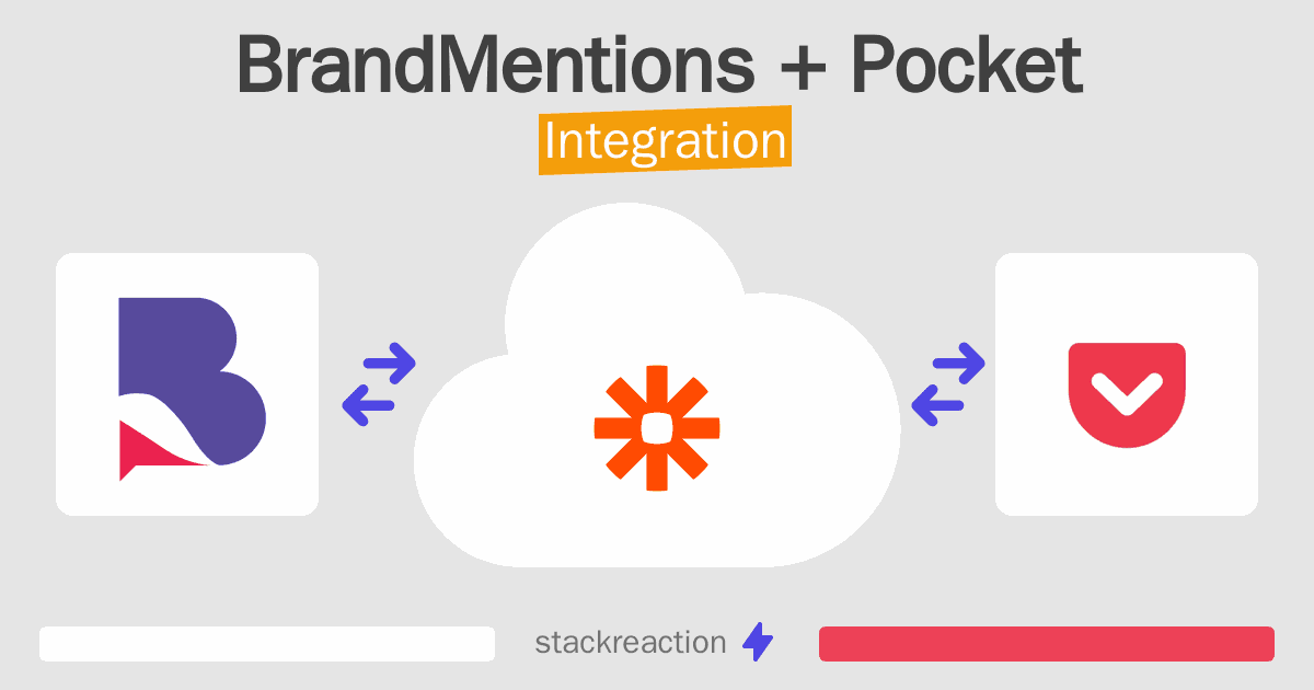 BrandMentions and Pocket Integration