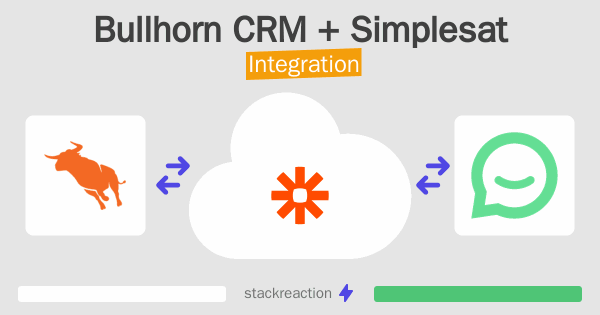 Bullhorn CRM and Simplesat Integration