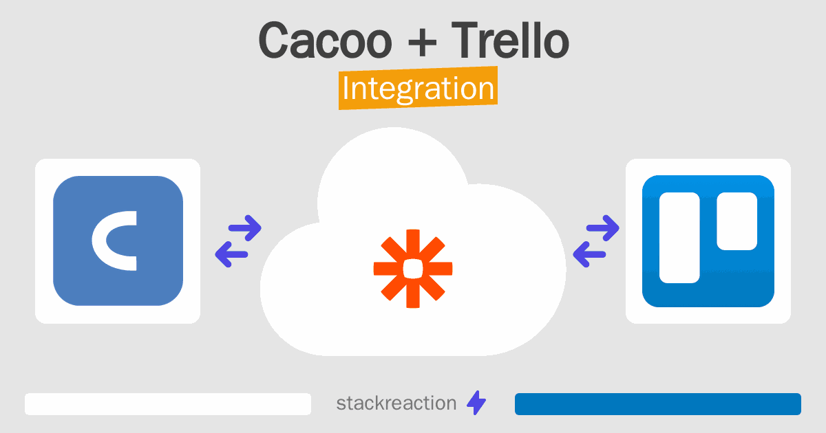 Cacoo and Trello Integration