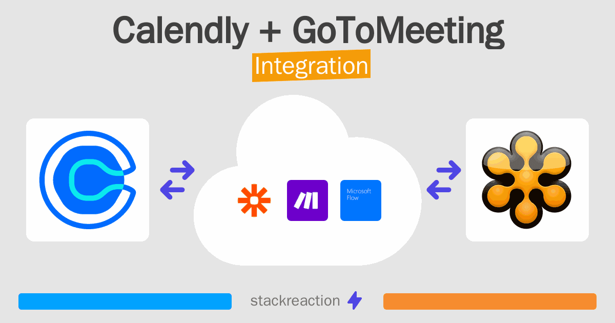 Calendly and GoToMeeting Integration