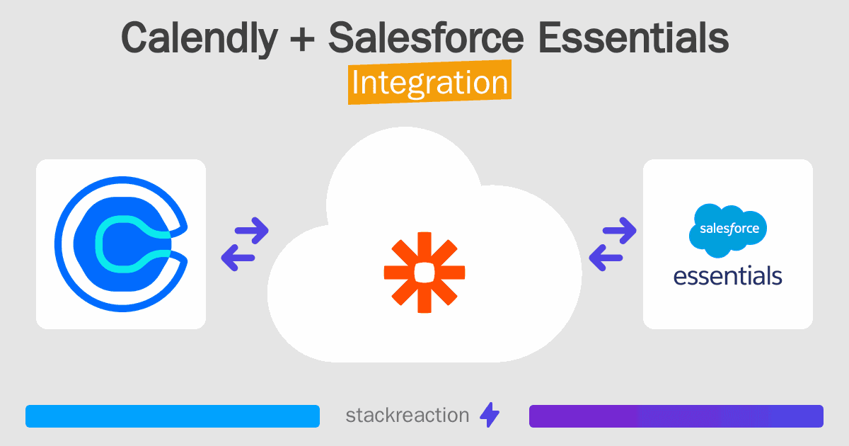 Calendly and Salesforce Essentials Integration