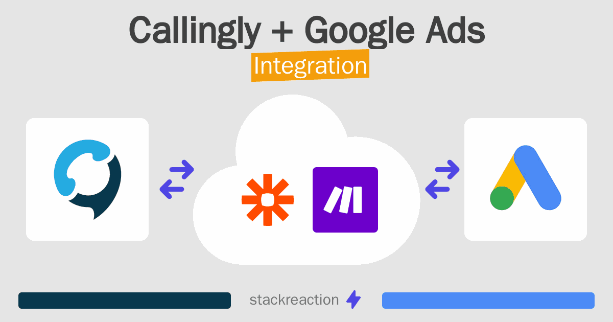 Callingly and Google Ads Integration