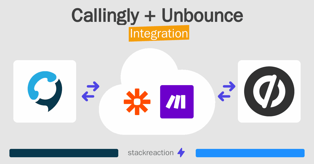 Callingly and Unbounce Integration