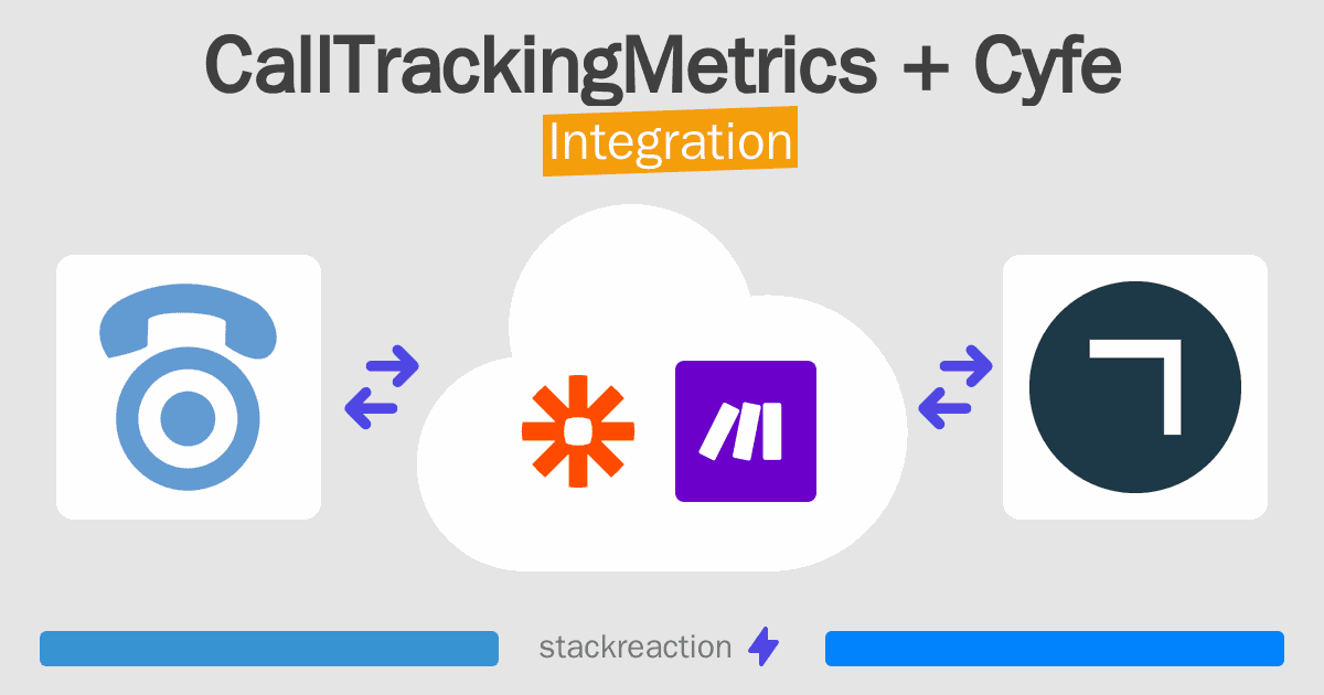 CallTrackingMetrics and Cyfe Integration