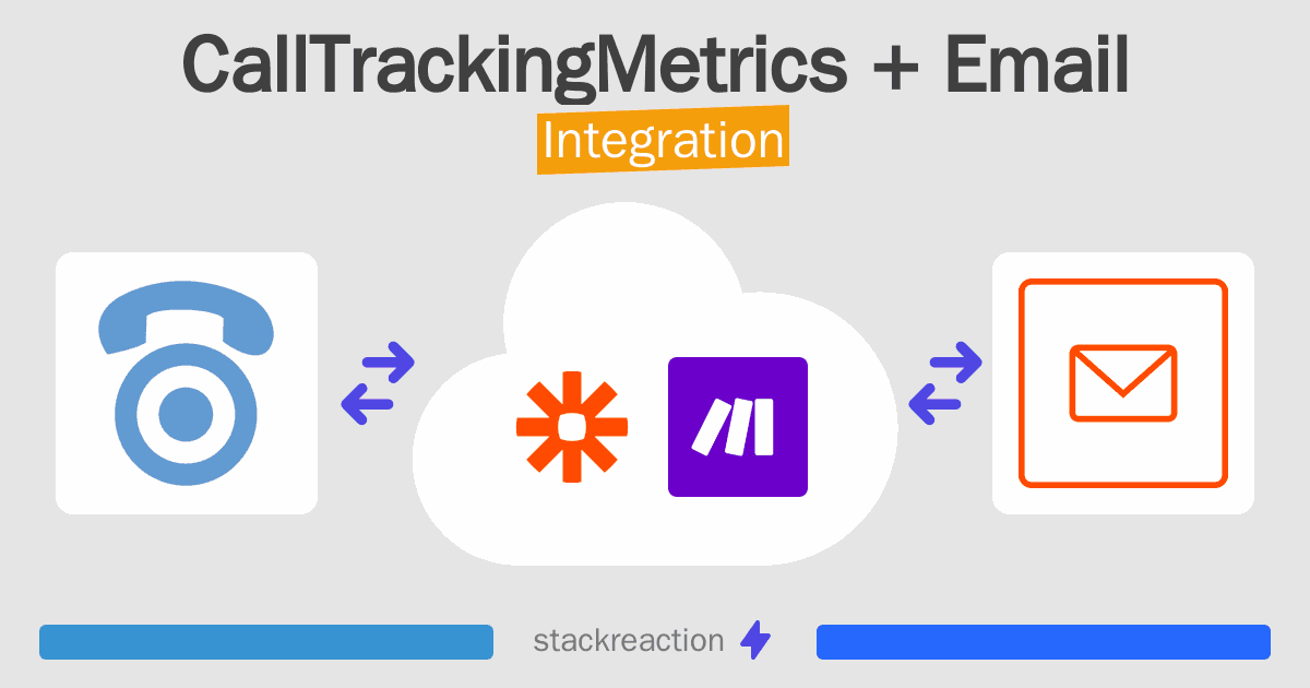 CallTrackingMetrics and Email Integration