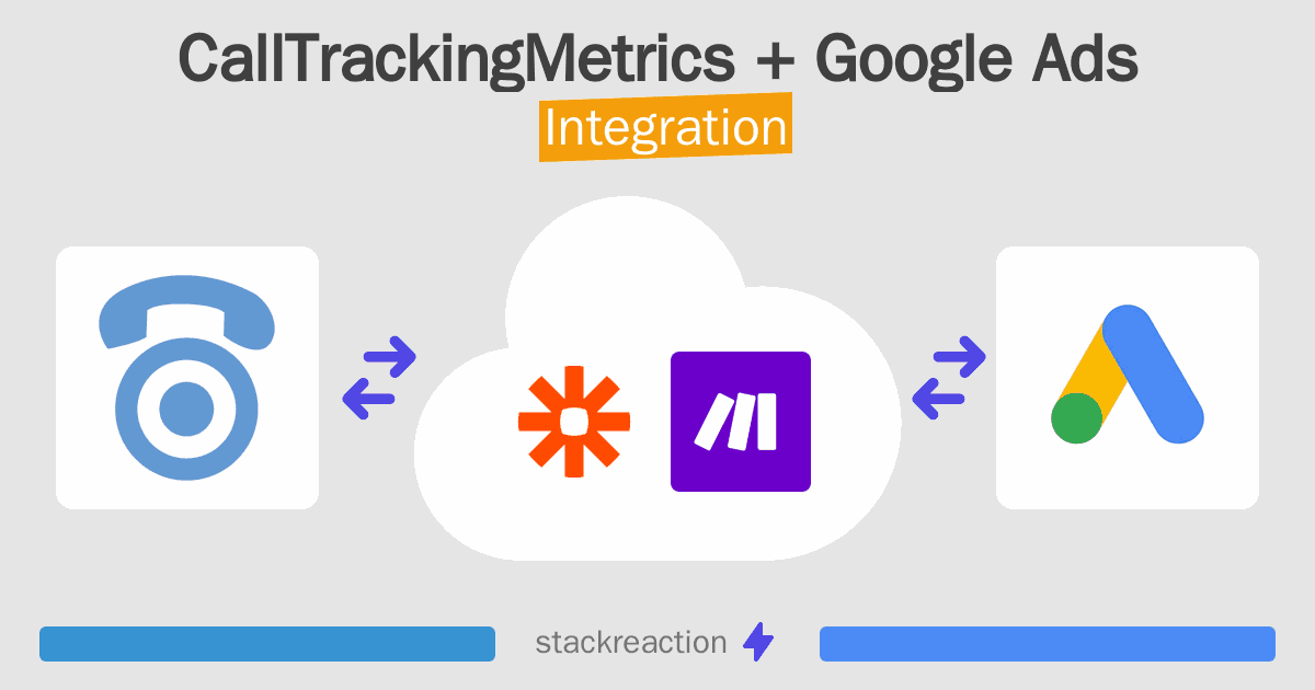 CallTrackingMetrics and Google Ads Integration