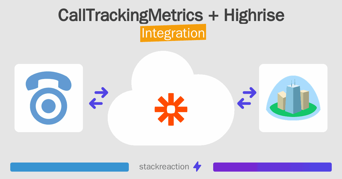 CallTrackingMetrics and Highrise Integration