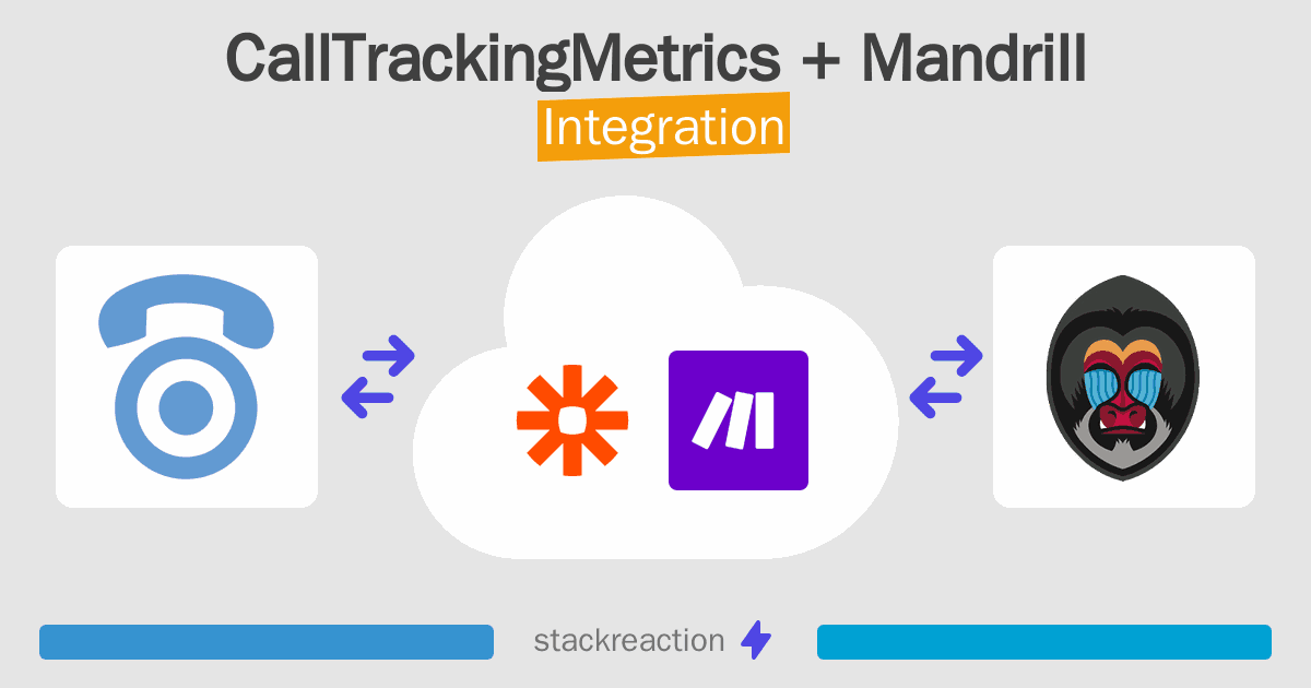 CallTrackingMetrics and Mandrill Integration