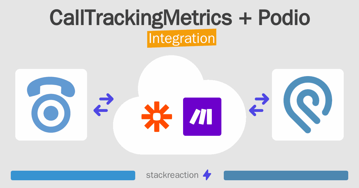 CallTrackingMetrics and Podio Integration