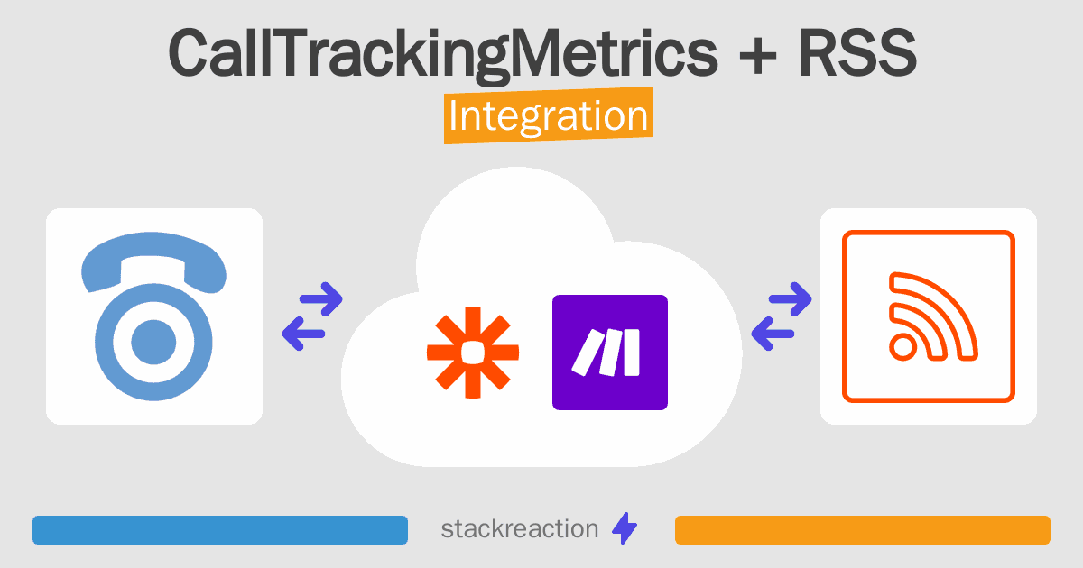 CallTrackingMetrics and RSS Integration
