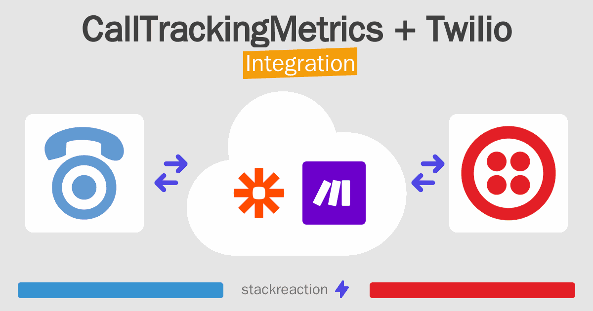 CallTrackingMetrics and Twilio Integration