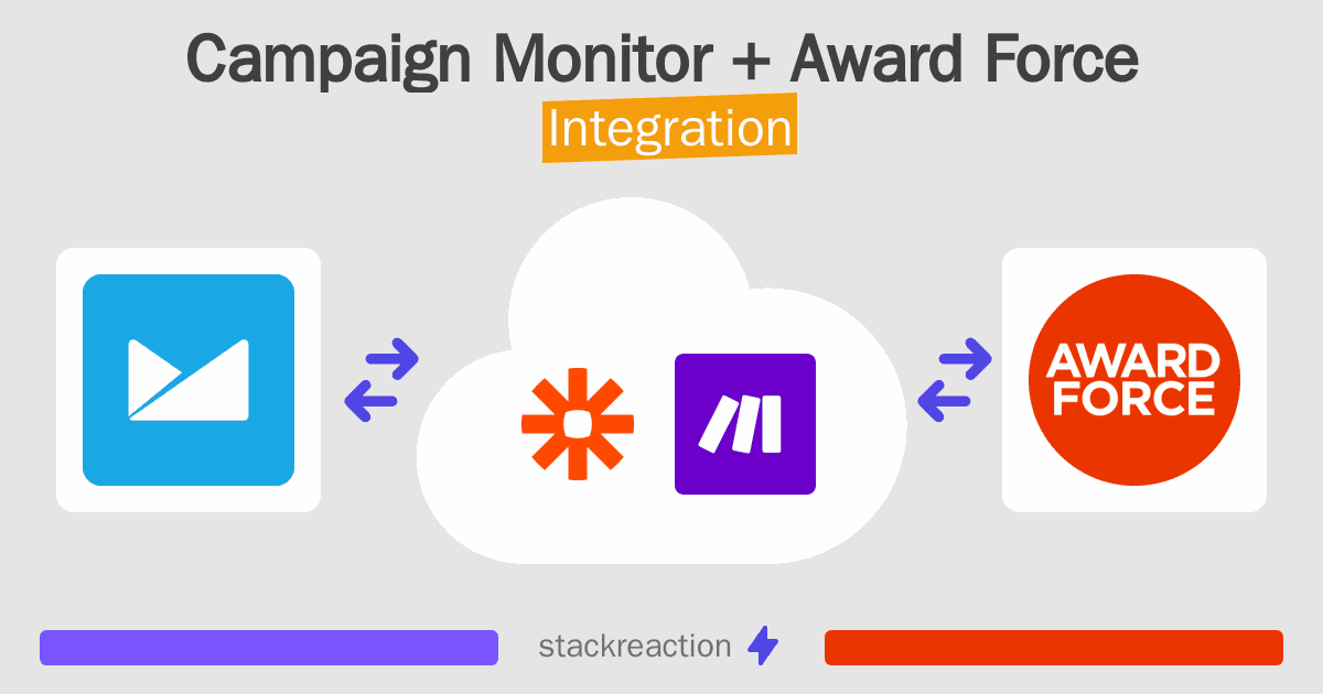 Campaign Monitor and Award Force Integration