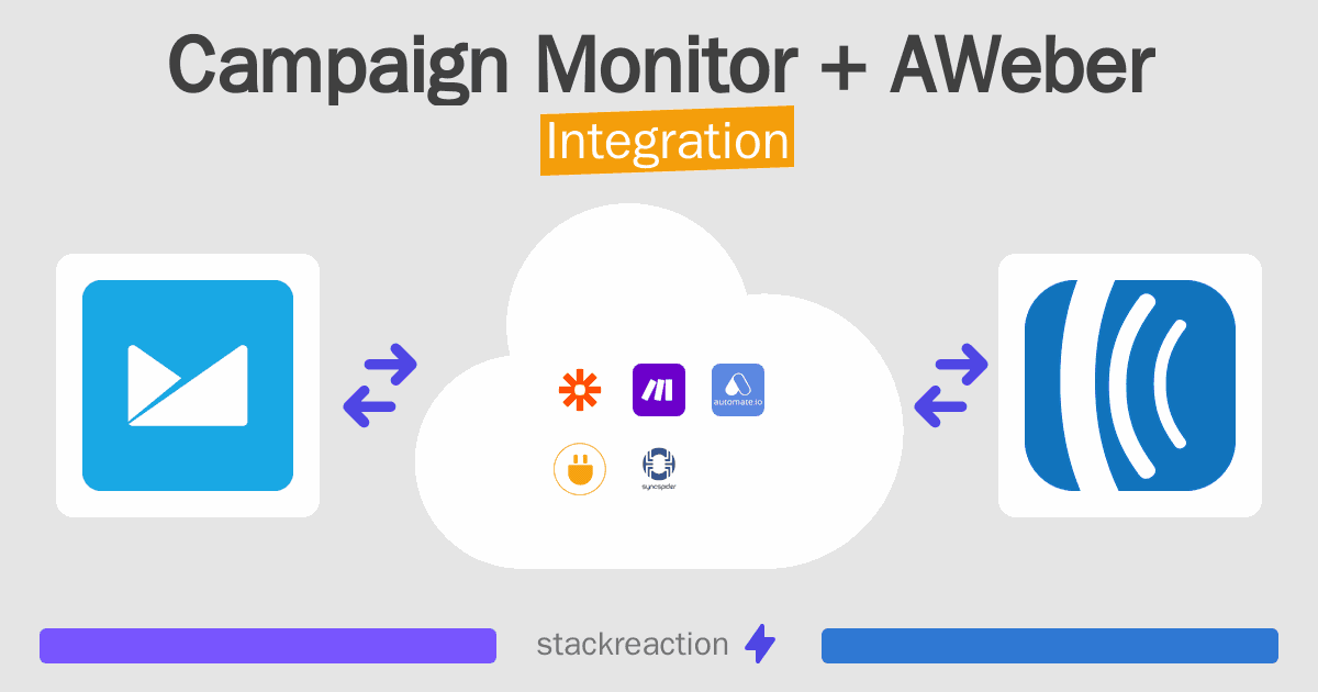 Campaign Monitor and AWeber Integration