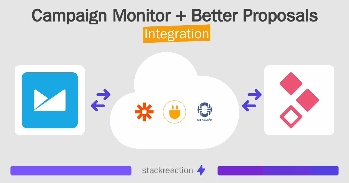 Campaign Monitor and Better Proposals Integration