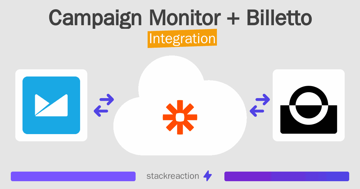 Campaign Monitor and Billetto Integration