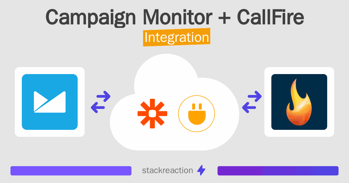 Campaign Monitor and CallFire Integration