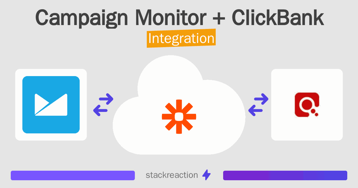 Campaign Monitor and ClickBank Integration
