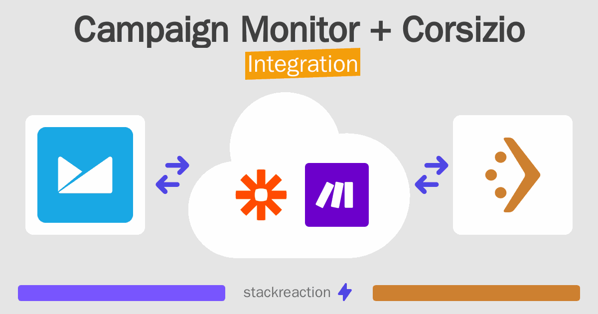 Campaign Monitor and Corsizio Integration