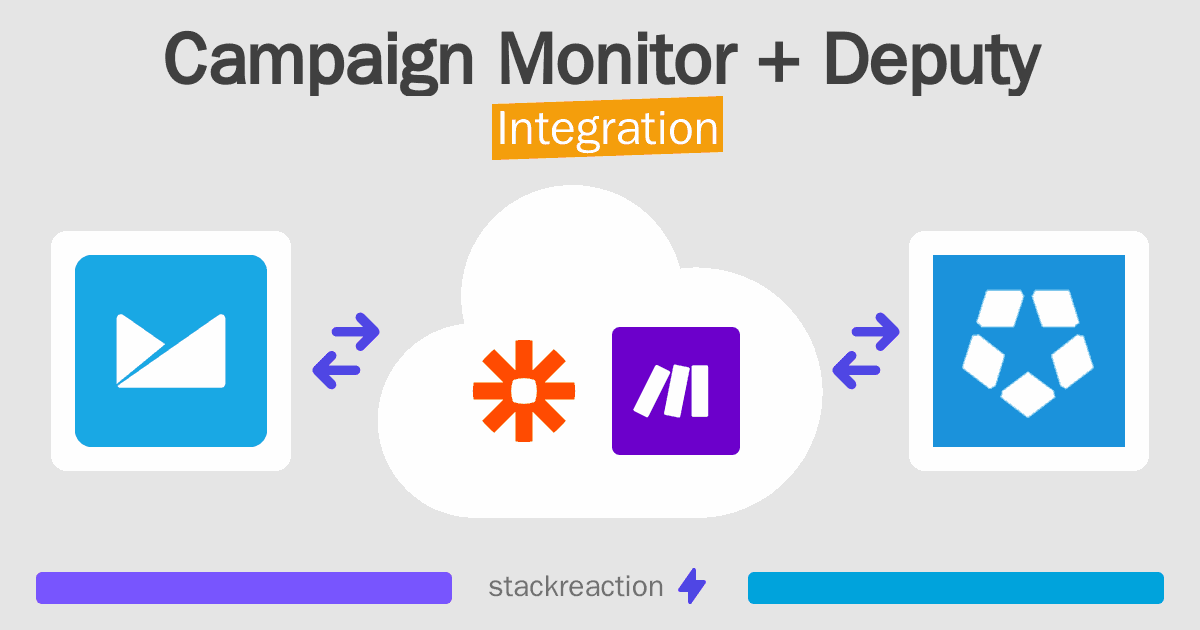Campaign Monitor and Deputy Integration