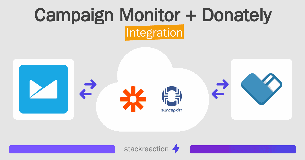Campaign Monitor and Donately Integration