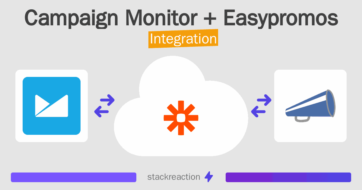 Campaign Monitor and Easypromos Integration