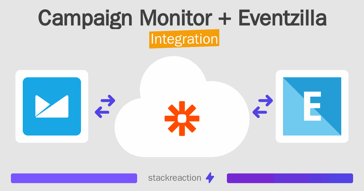 Campaign Monitor and Eventzilla Integration