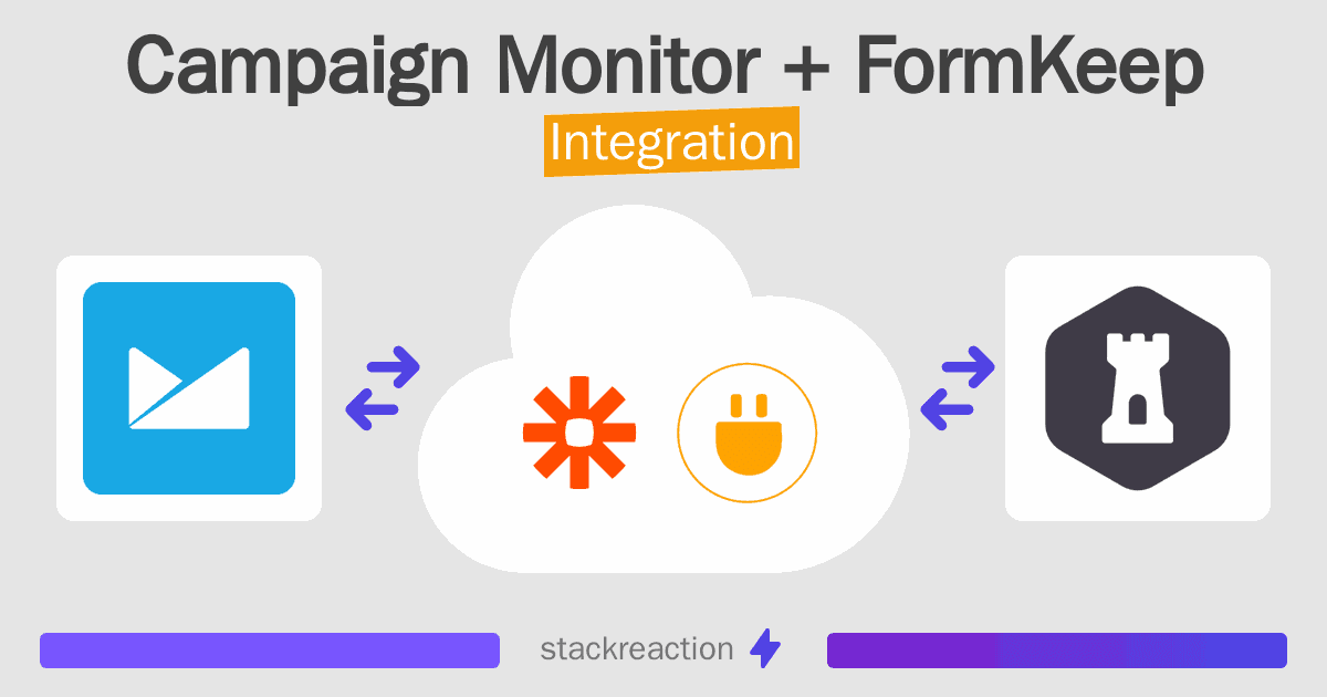 Campaign Monitor and FormKeep Integration