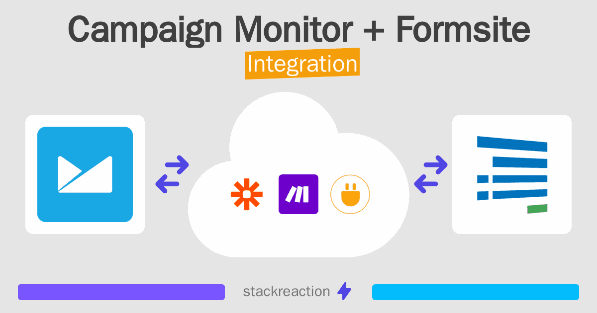 Campaign Monitor and Formsite Integration