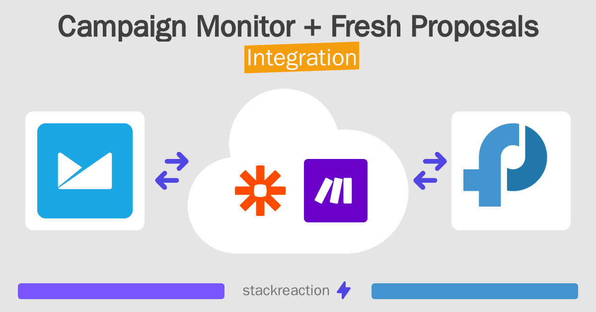 Campaign Monitor and Fresh Proposals Integration