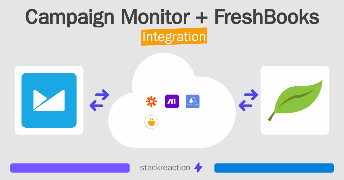Campaign Monitor and FreshBooks Integration