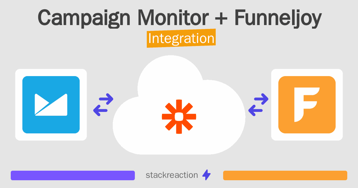 Campaign Monitor and Funneljoy Integration
