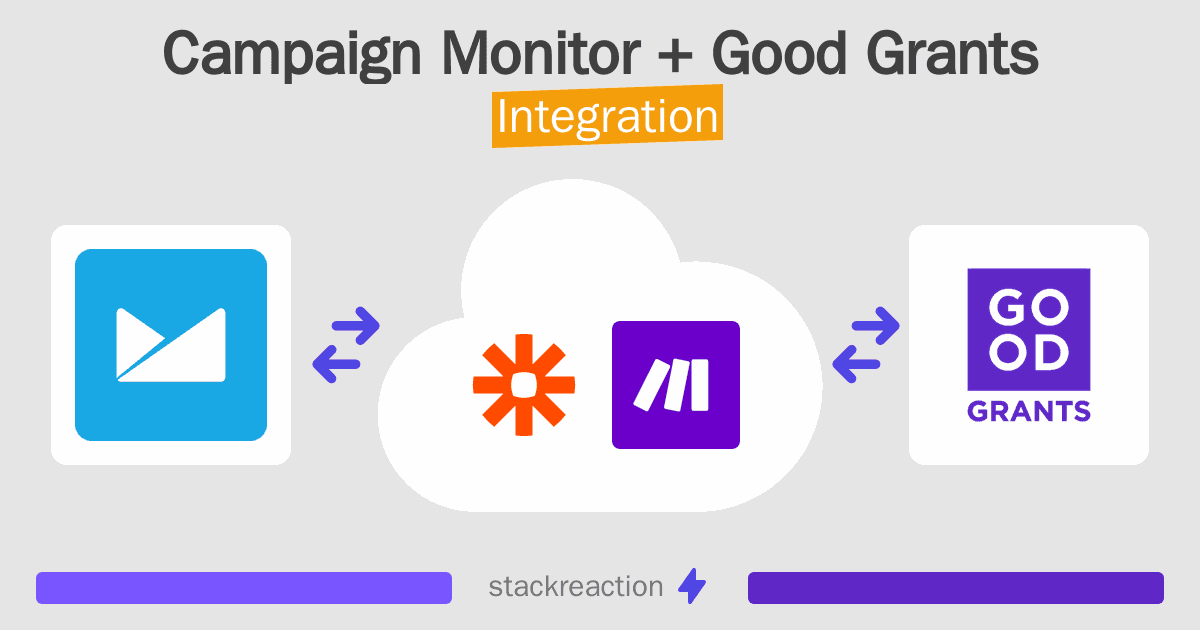 Campaign Monitor and Good Grants Integration