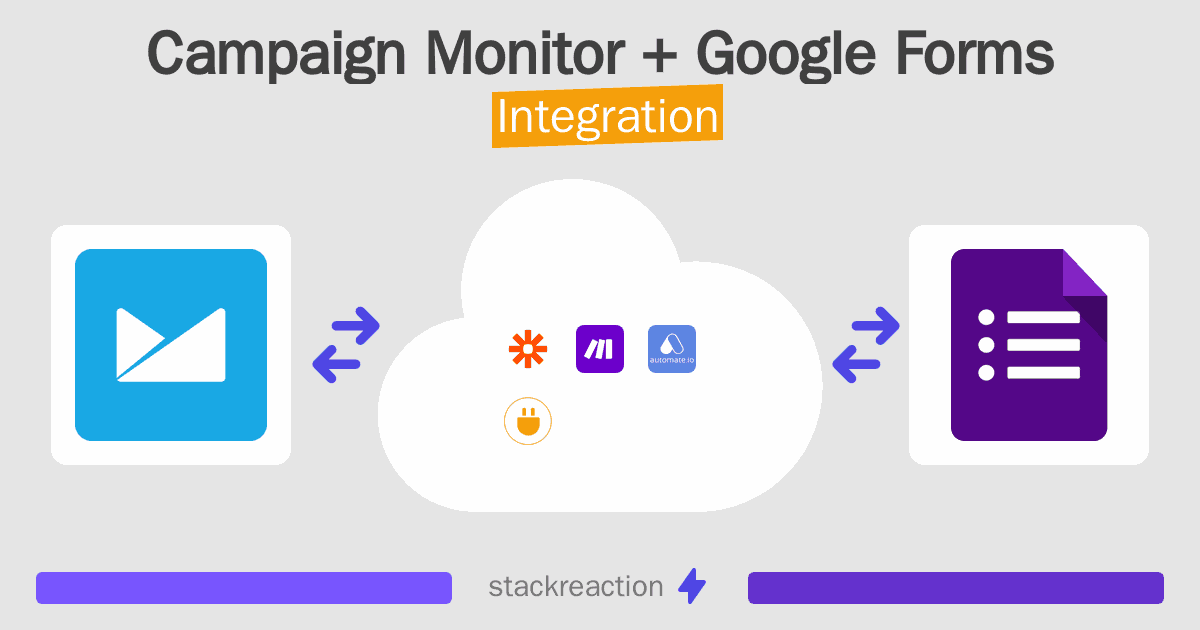 Campaign Monitor and Google Forms Integration