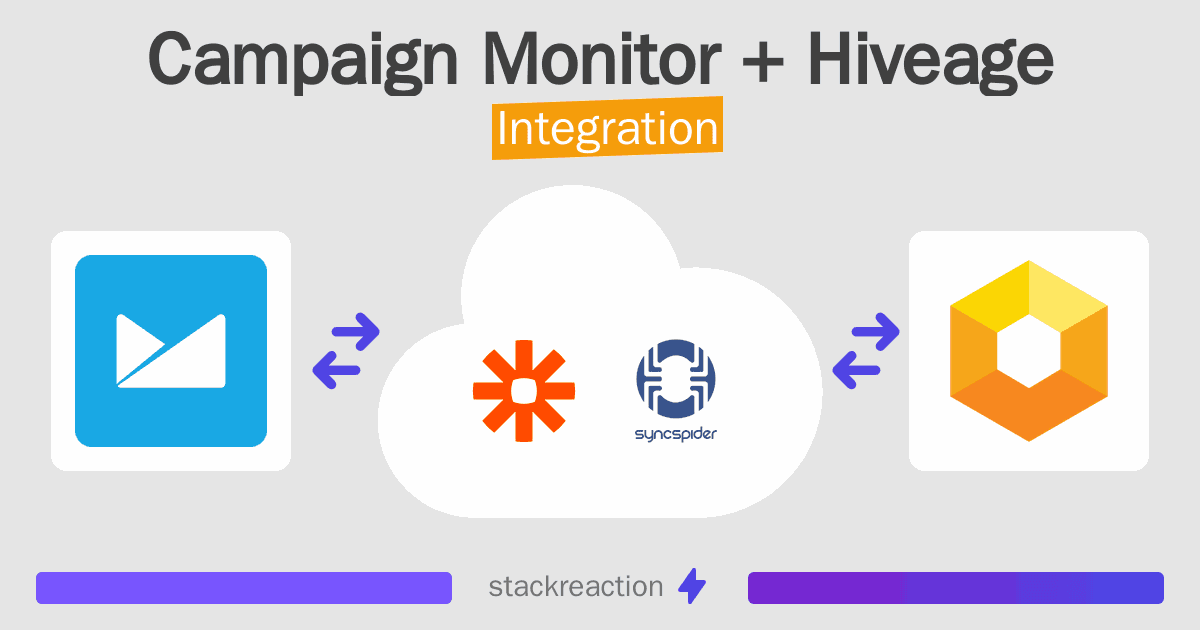 Campaign Monitor and Hiveage Integration