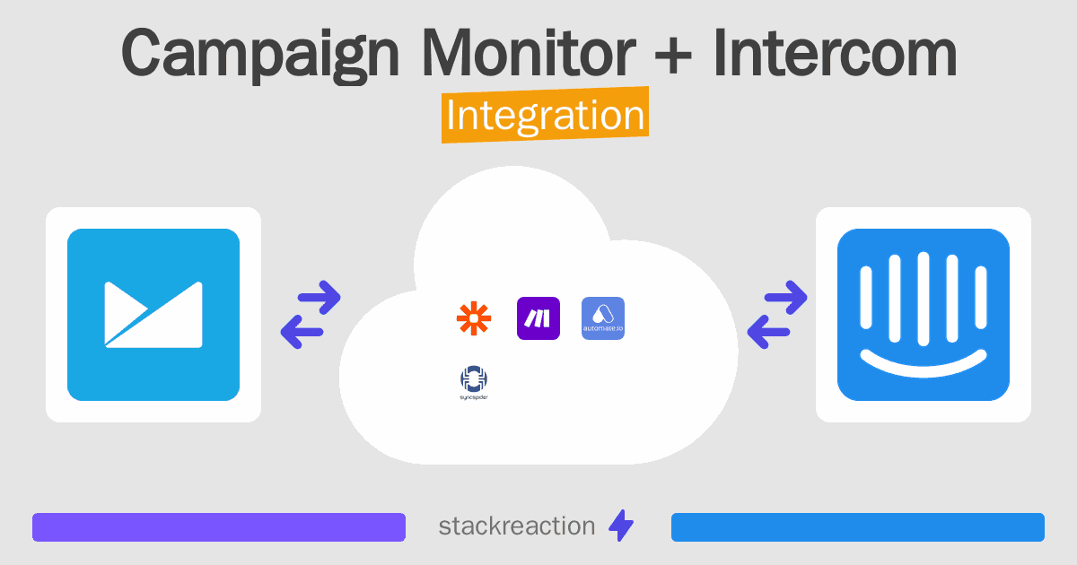 Campaign Monitor and Intercom Integration