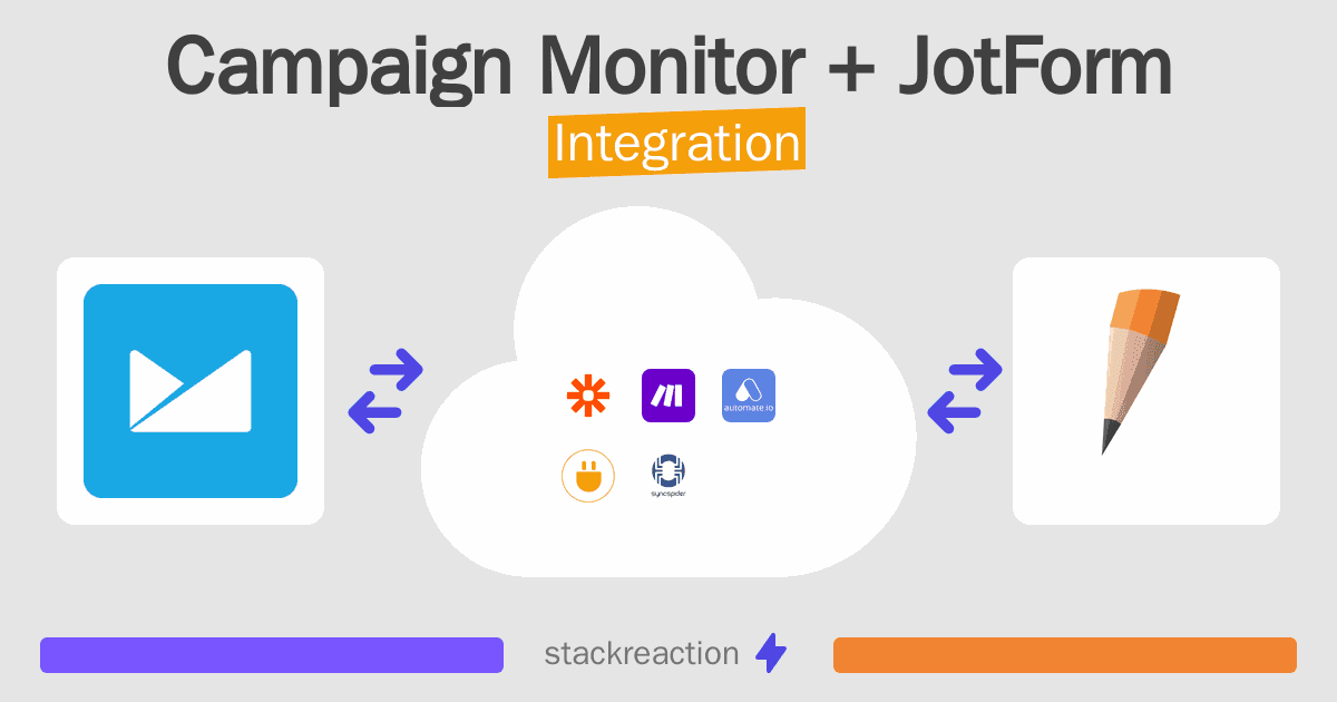 Campaign Monitor and JotForm Integration