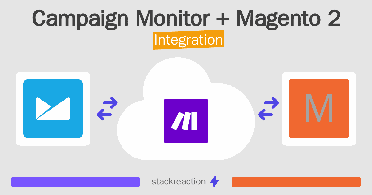 Campaign Monitor and Magento 2 Integration