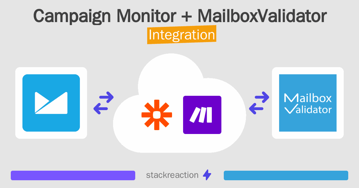 Campaign Monitor and MailboxValidator Integration