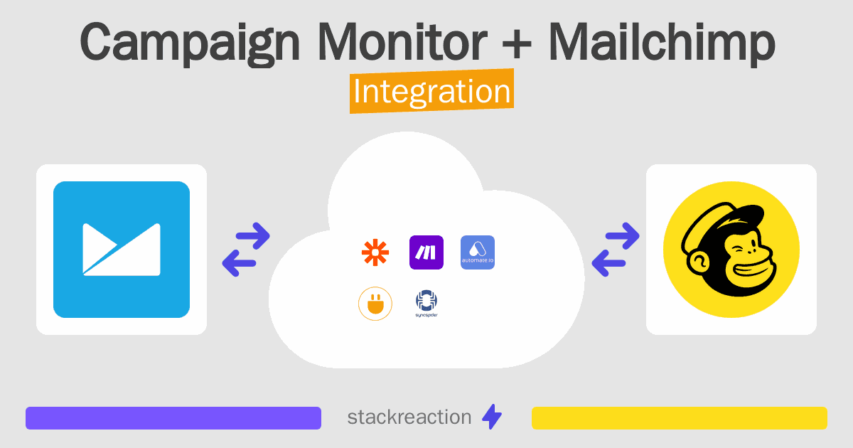 Campaign Monitor and Mailchimp Integration
