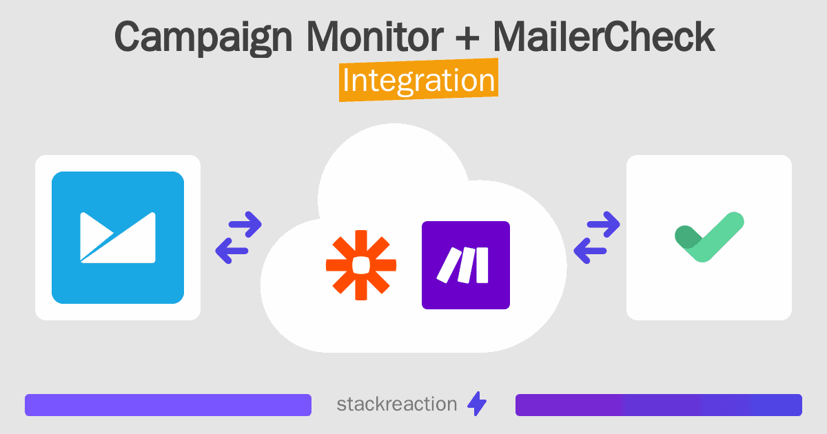 Campaign Monitor and MailerCheck Integration
