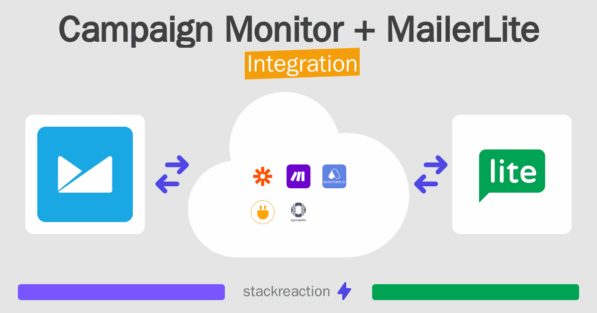 Campaign Monitor and MailerLite Integration