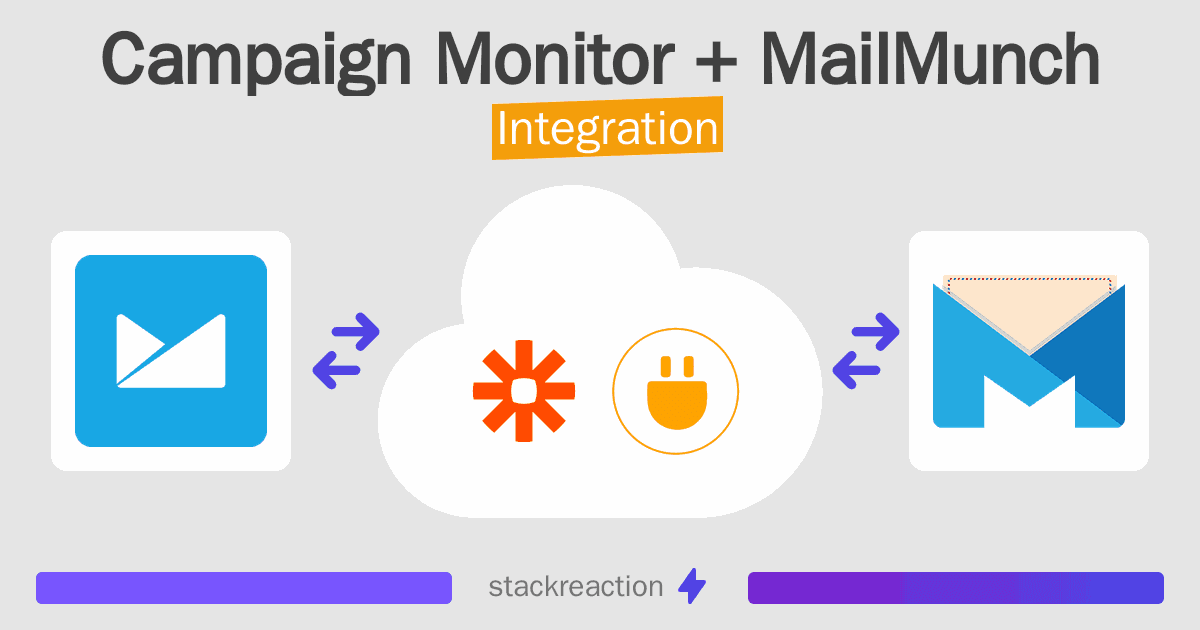 Campaign Monitor and MailMunch Integration
