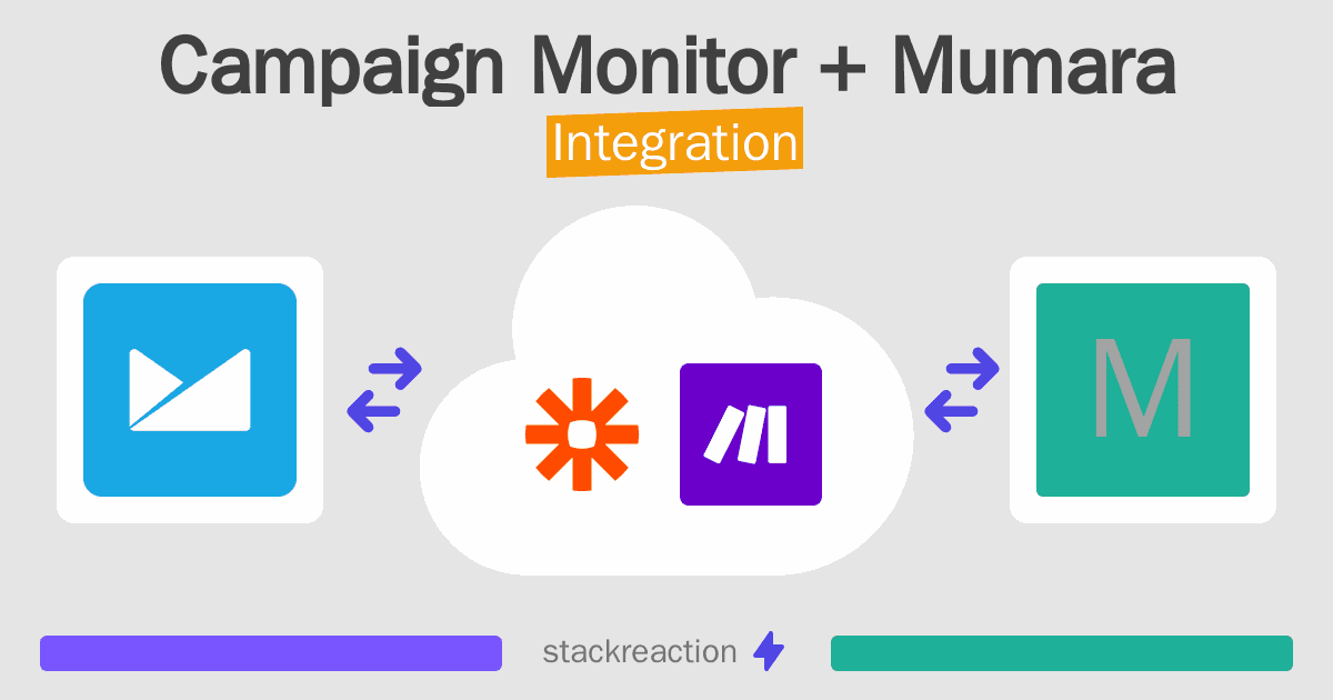 Campaign Monitor and Mumara Integration