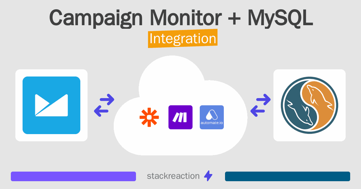 Campaign Monitor and MySQL Integration