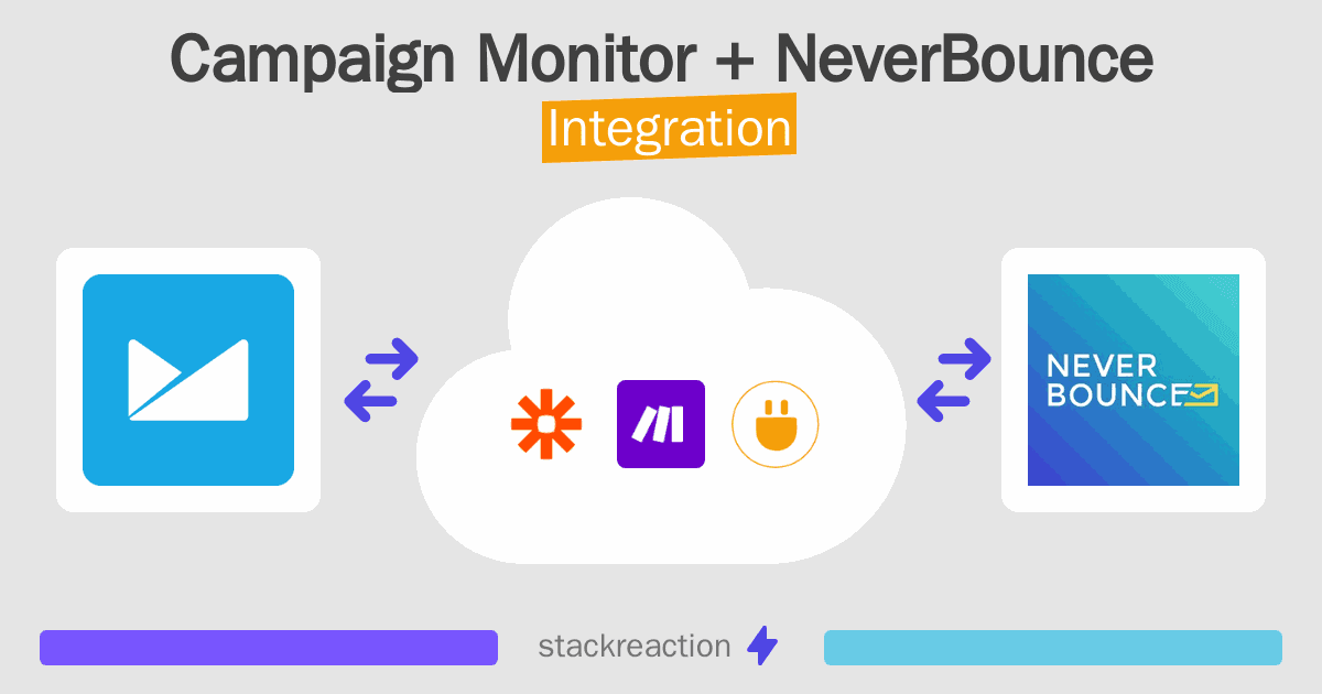 Campaign Monitor and NeverBounce Integration