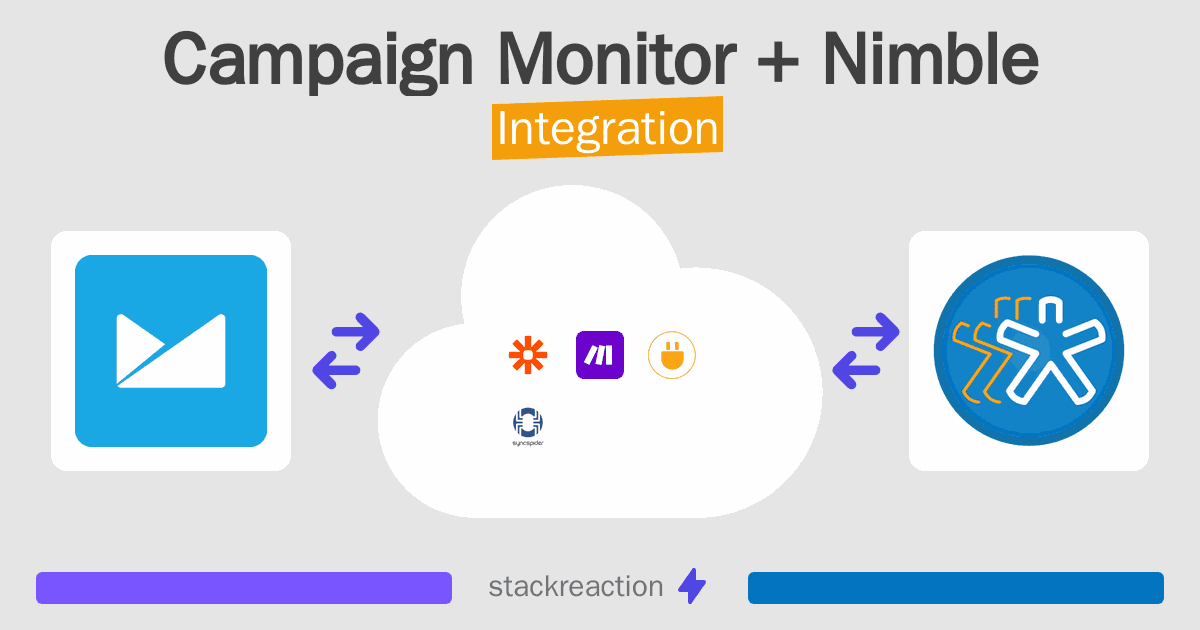 Campaign Monitor and Nimble Integration