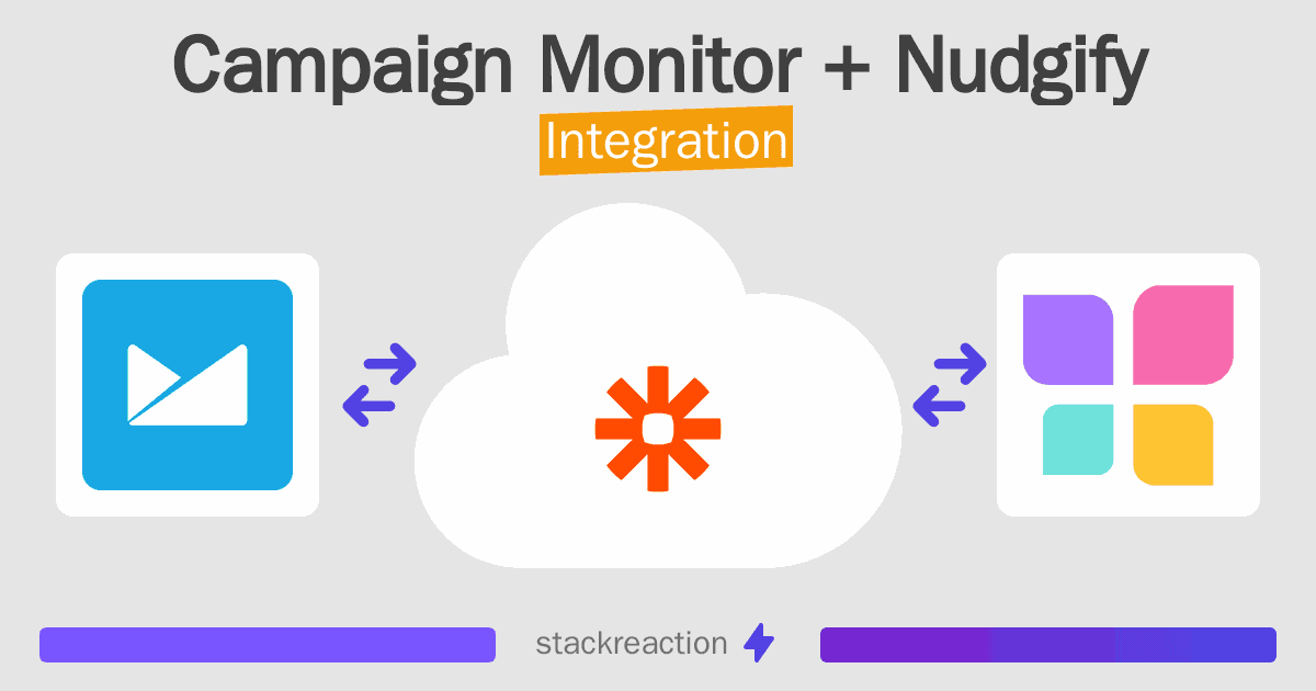 Campaign Monitor and Nudgify Integration
