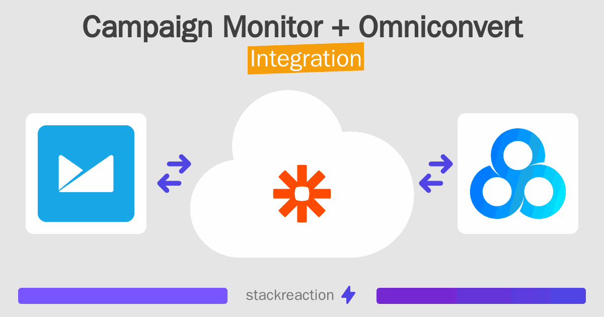 Campaign Monitor and Omniconvert Integration