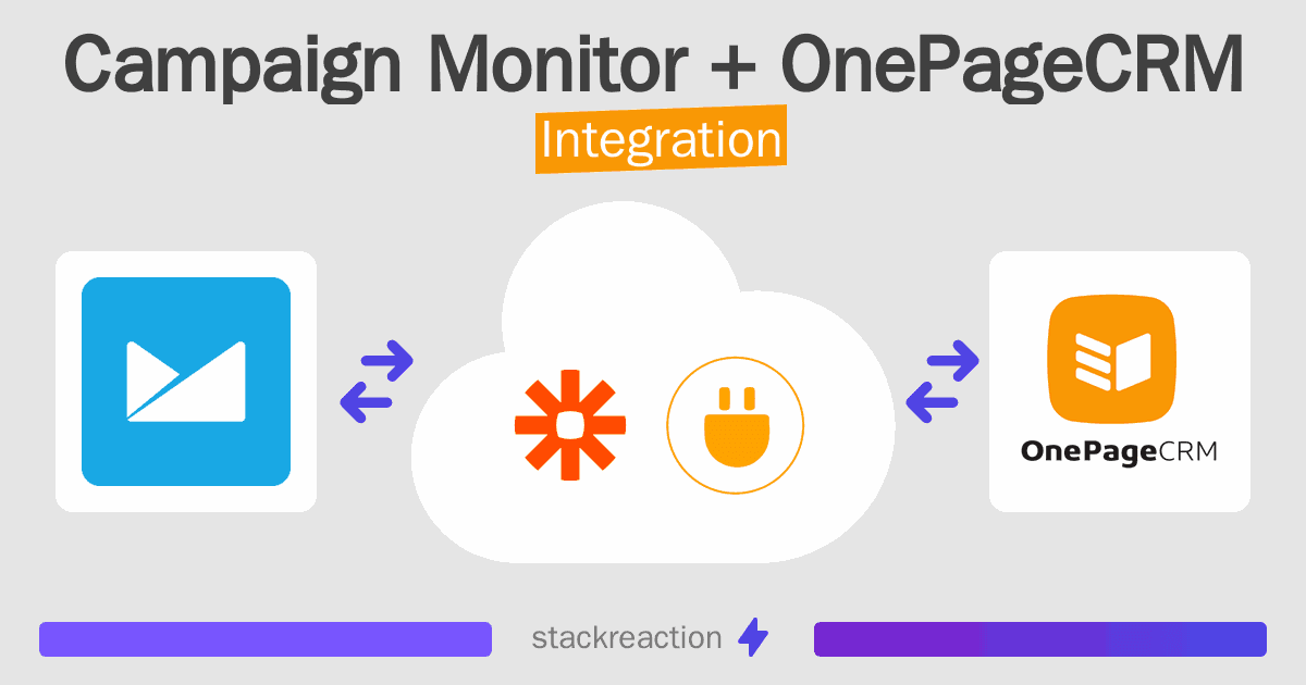 Campaign Monitor and OnePageCRM Integration